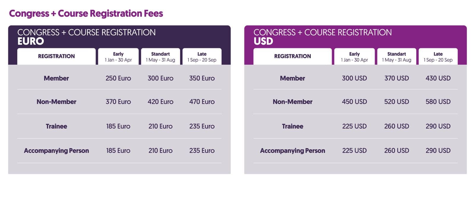 APAPU 2026 Congress + Course Registration Fees